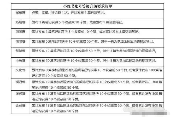 请输入图片描述